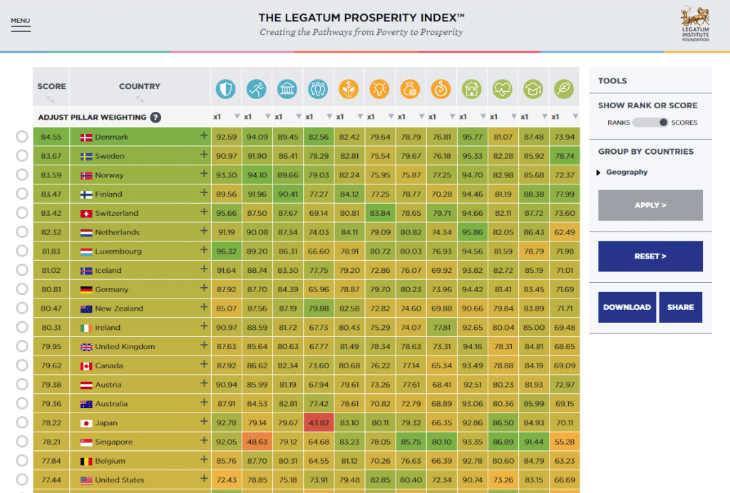 Index de prospérité expatriation